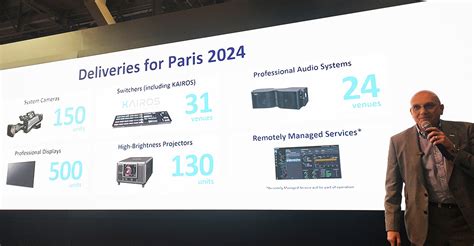 code bonus paris 2024 panasonic|ABOUT .